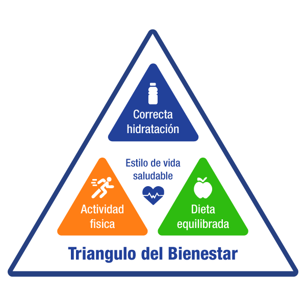 Triángulo de Bienestar
